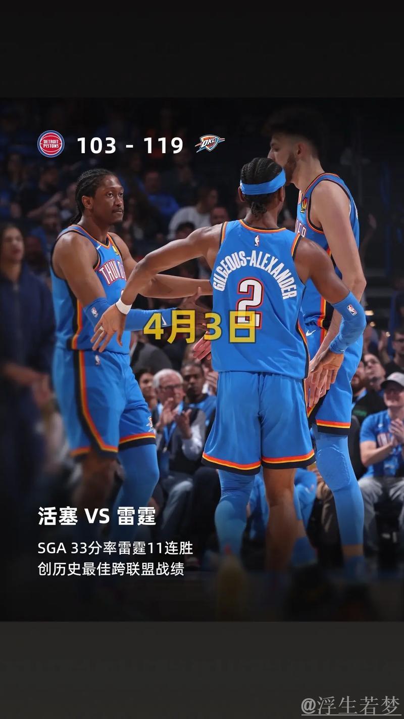 亚历山大独得33分,雷霆豪取11连胜 亚历山大独得33分,雷霆豪取11连胜